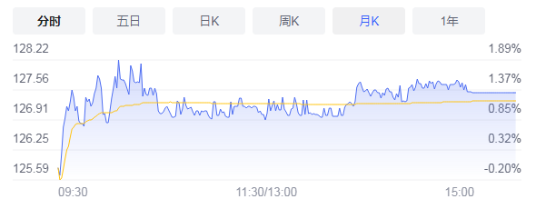 昊海生科发布公告 股东集中竞价减持计划拟变更