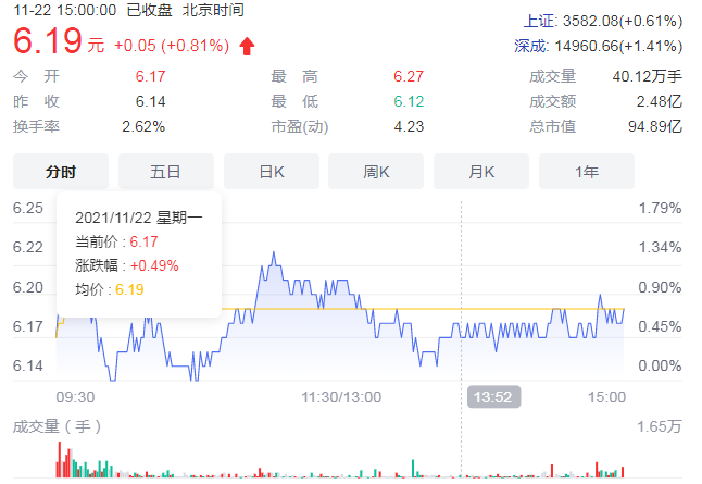 八一钢铁大股东注入上游资产 资金不充足或要融资