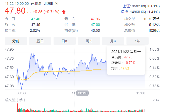 福莱特36.5亿收购账上资金仅24亿 将形成较大财务压力