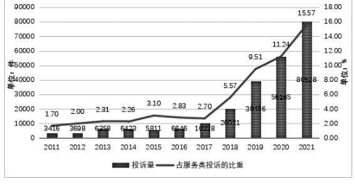 关注：2021年校外教育培训领域消费者权益保护报告发布