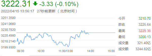 地产股再掀涨停潮！中交地产第三大股东减持计划曝光