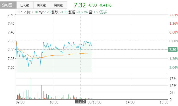 政策托底与重磅会议临近 A股大概率延续震荡修复