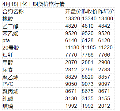 国家统计局：一季度能源生产稳中有进保障能力持续提升