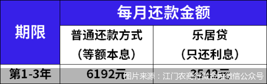 图片来源：江门农商行微<span class=