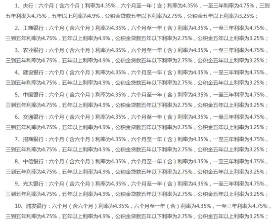 个人银行贷款分类有哪些？个人银行贷款注意事项看这里