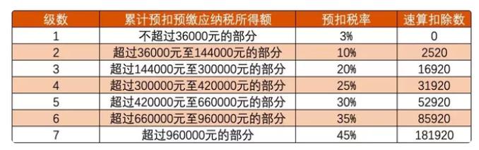 个人所得税的减免项目有哪些?个人所得税可以申请退回的情形来了