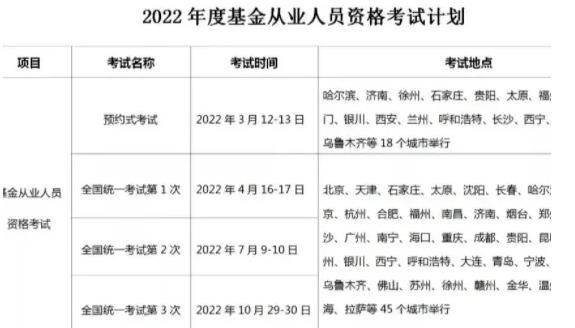参加基金从业考试条件 基金从业资格证2022年报名时间